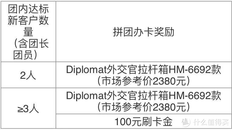 饿了么联名信用卡怎么样？最新梳理来咯！