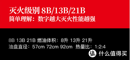 露营同时保护环境，引火灭火都要很行，外出露营的引火、灭火工具分享。