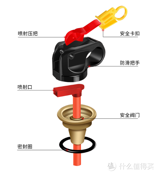 露营同时保护环境，引火灭火都要很行，外出露营的引火、灭火工具分享。