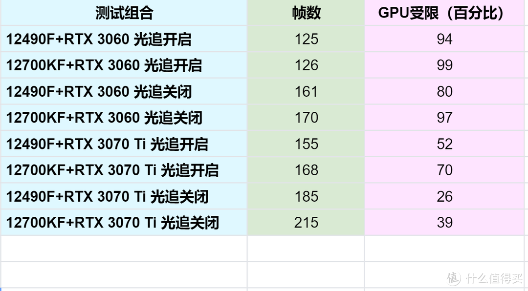 比上持平比下吊打 价格能省出一组内存的黑盒特供intel i5-12490F到底香不香？