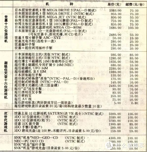 1995年6月号的主机价格