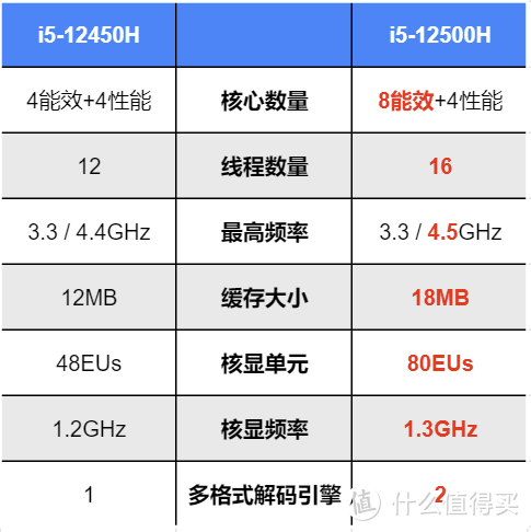 变壮了也更强了 试玩联想拯救者Y9000X 2022款