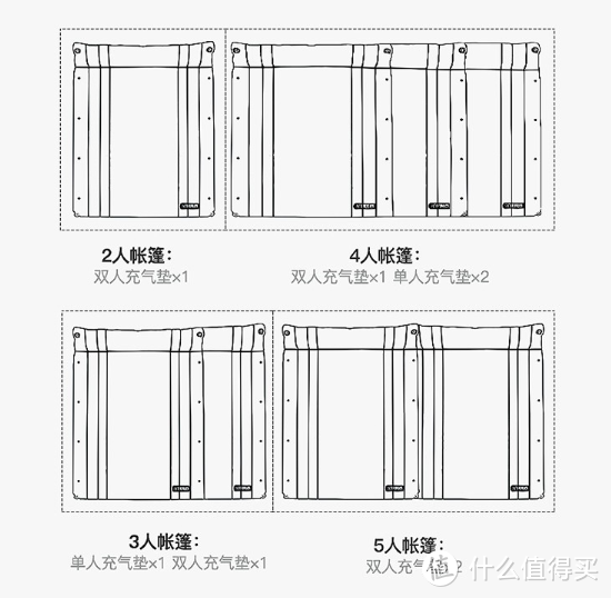 去露营，别忘了带上优秀的基础设施：各类露营防潮垫分享