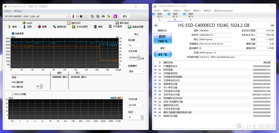 ​PCIE4.0 M.2固态国产价格屠夫来了：海康存储C4000ECO 1T评测