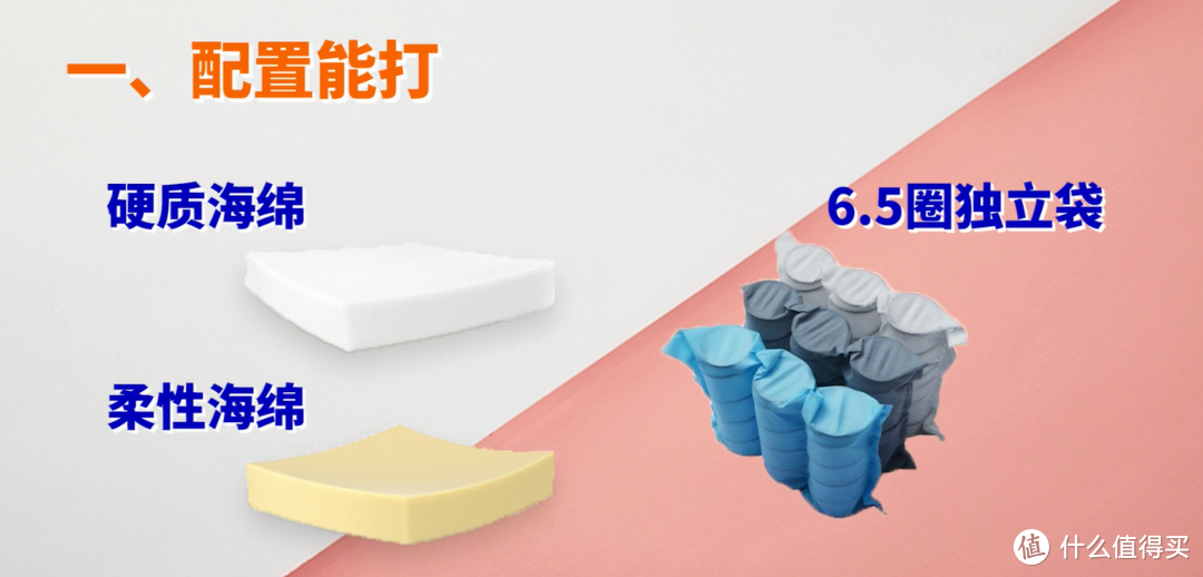 十大国产热销床垫品牌，喜临门、蓝盒子、梦百合、栖作、源氏木语、林氏木业等床垫品牌哪个好？