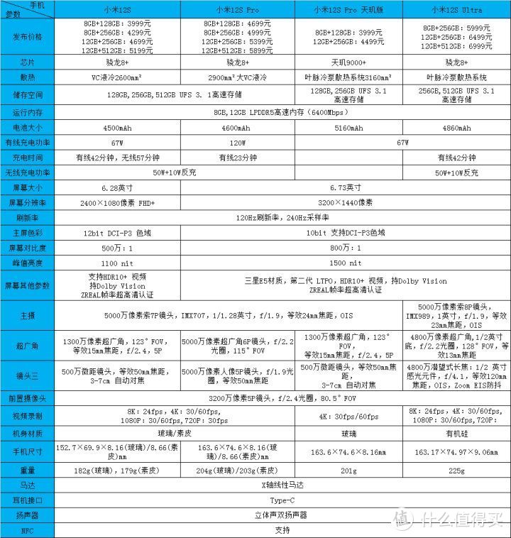 小米 12S 系列手机到底该怎么选择？