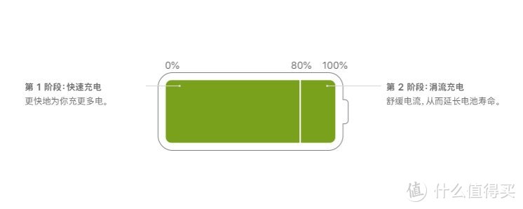 100%?！ iphone电池超实用技巧分享