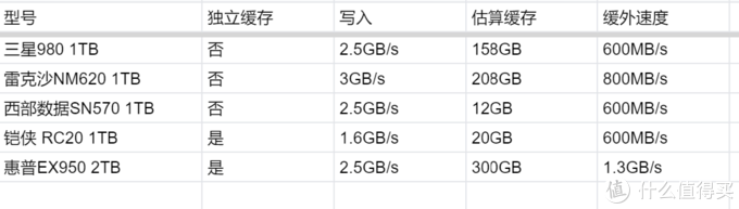 有缓存就不掉速？缓存向固态硬盘SSD选购解读