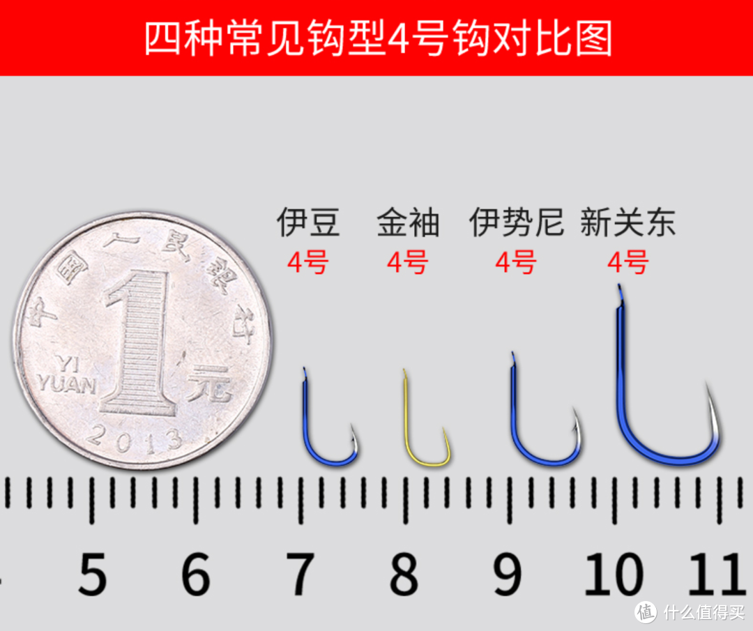 四种常见钩型对比