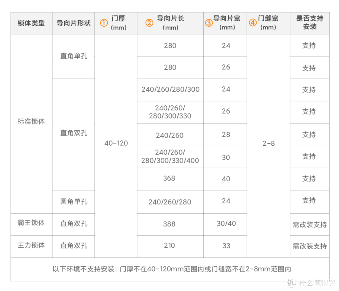 小米智能门锁出新品M20啦！体验如何？真实体验了解一下