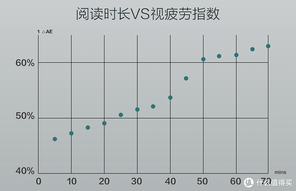 我家超智能：护眼灯难以护眼，而且根本没有国AAA级认证