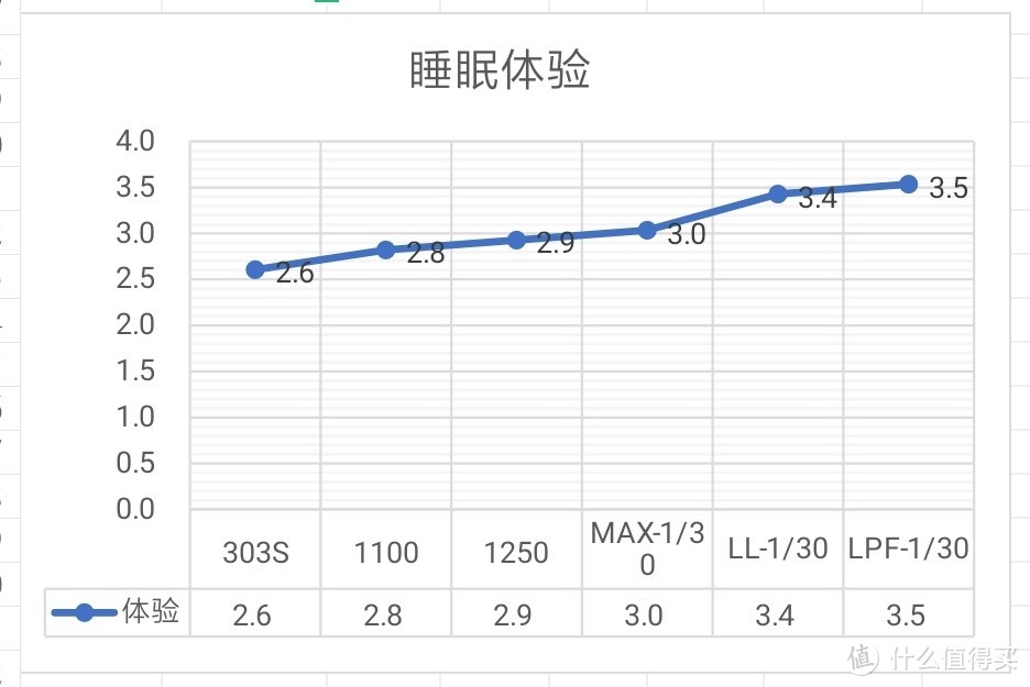 高性价比！6款降噪耳塞，横向对比评测。