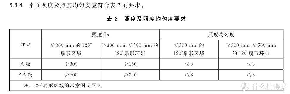 我家超智能：护眼灯难以护眼，而且根本没有国AAA级认证