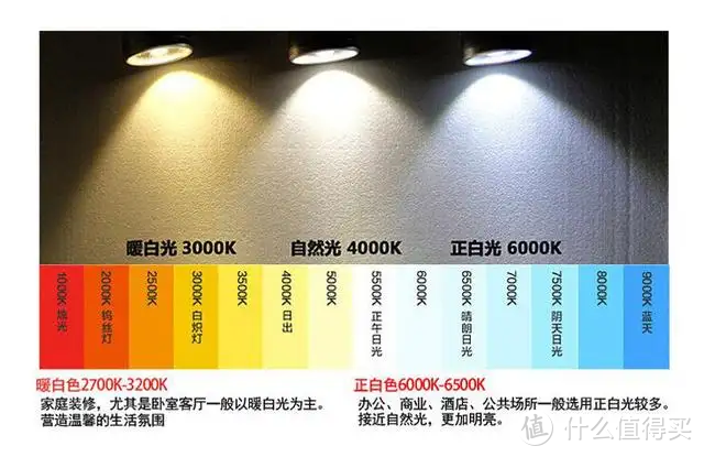 我家超智能：护眼灯难以护眼，而且根本没有国AAA级认证