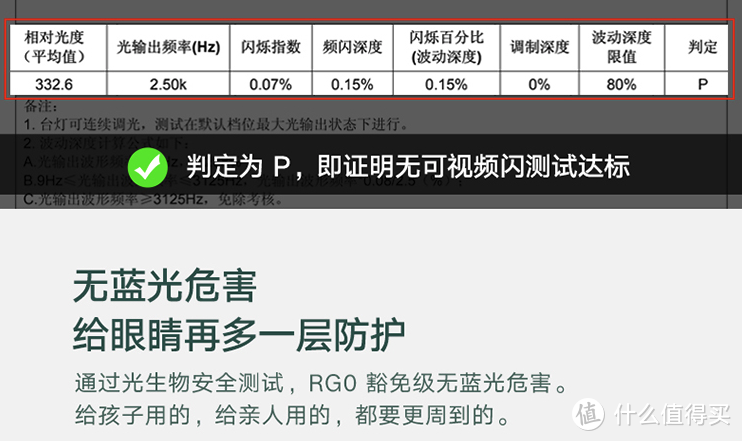 我家超智能：护眼灯难以护眼，而且根本没有国AAA级认证