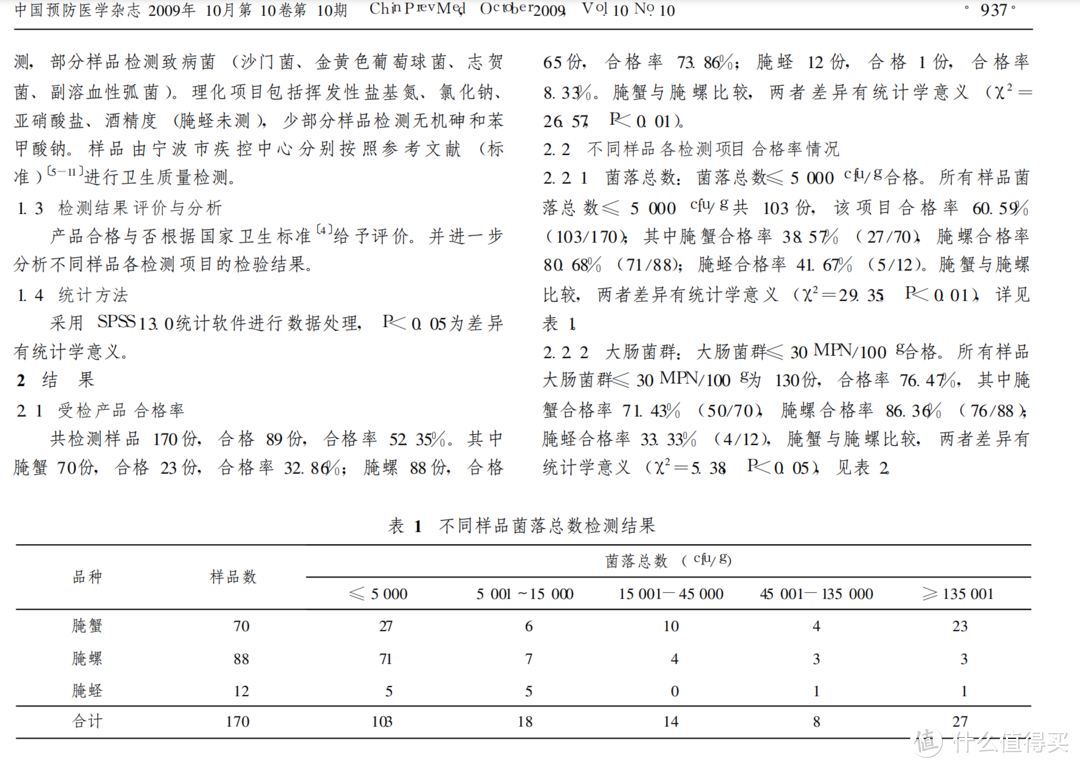 潮汕毒药——如何在家安全地做 “潮汕生腌”