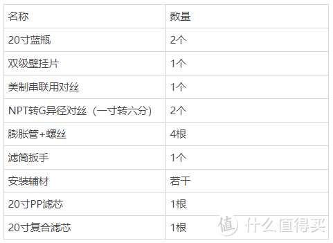 2022年全屋净水大蓝瓶，选购思路、组装、安装、维护大全