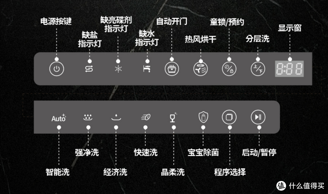 2022年洗碗机选购攻略，30余款热门洗碗机测评推荐，西门子、美的、慧曼、松下等对比与推荐，洗碗机选购看着一篇就足矣。