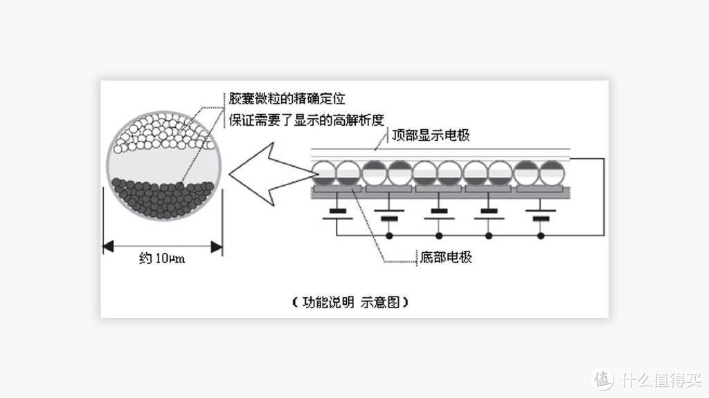 大上Paperlike 253电子墨水屏显示器：专为文字工作者而生