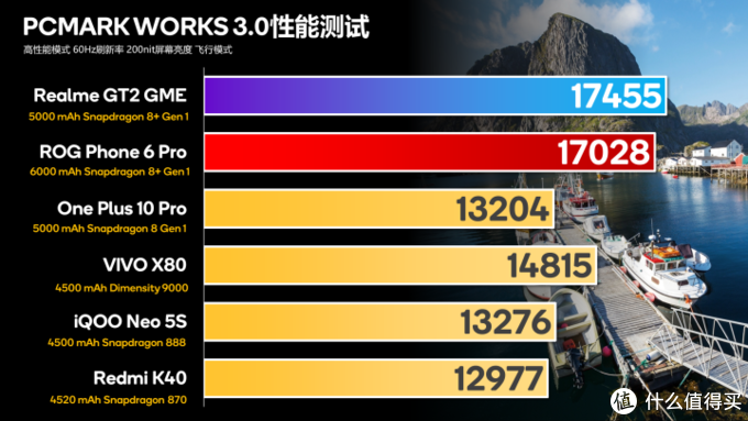 骁龙8+ Gen 1的颜值巅峰 Realme真我GT2大师探索版体验报告