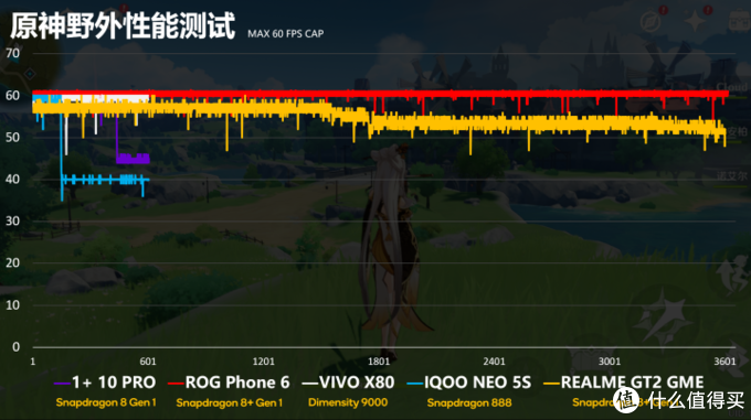 骁龙8+ Gen 1的颜值巅峰 Realme真我GT2大师探索版体验报告