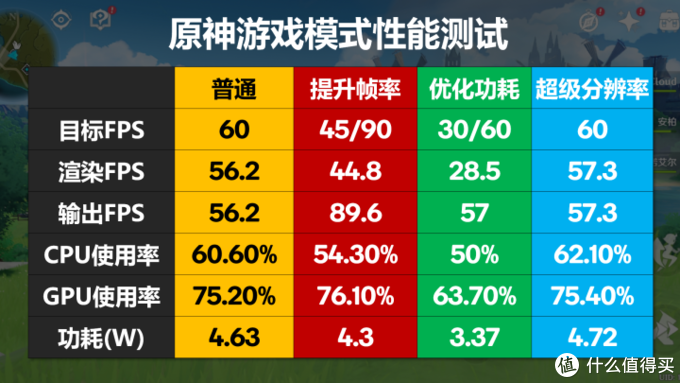 骁龙8+ Gen 1的颜值巅峰 Realme真我GT2大师探索版体验报告