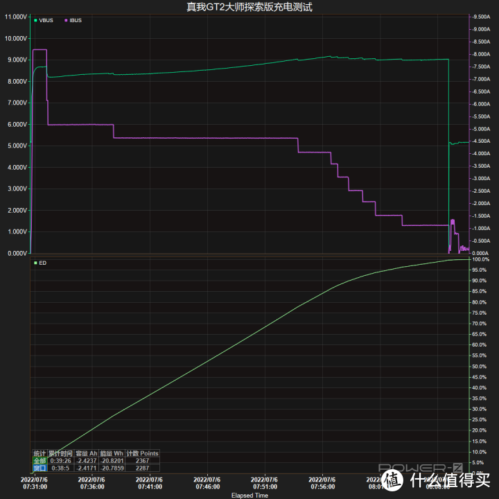 骁龙8+ Gen 1的颜值巅峰 Realme真我GT2大师探索版体验报告