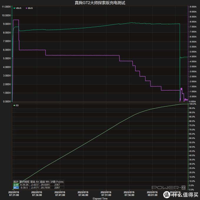 骁龙8+ Gen 1的颜值巅峰 Realme真我GT2大师探索版体验报告