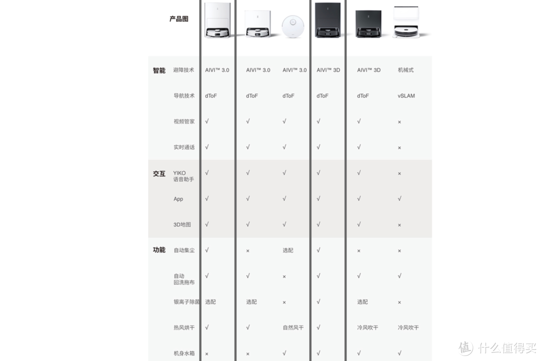 旗舰扫拖机器人实测对比！追觅S10、石头G10S、科沃斯T10 OMNI，哪个更加值得买？