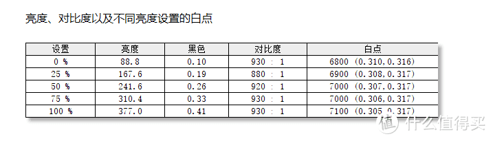 宛若白雪公主，其实金刚哪吒——HKC TG271Q电竞显示器体验评测