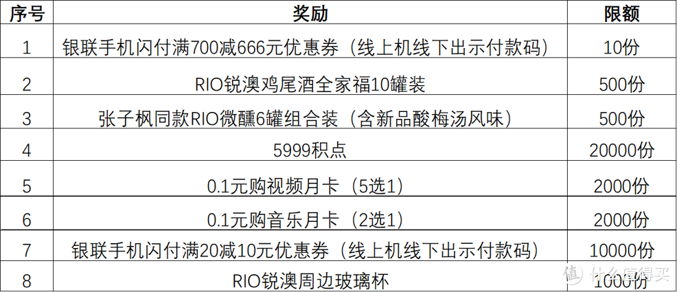 抽最高666元手机闪付立减券！银联xRIO微醺小酒馆限时营业中