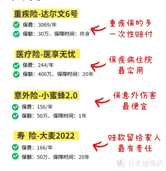 过了30岁，单身，年收入10万左右，花3000+买齐四大刚需保险