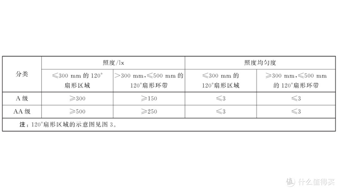 AA级护眼标准，可实现手势无极调光——南卡L1护眼灯简评