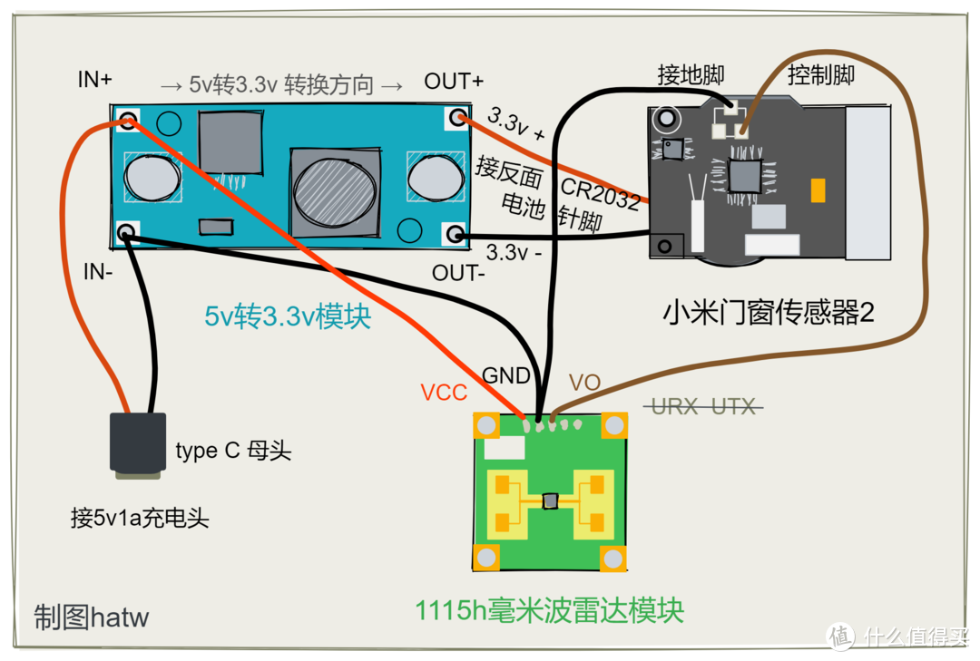 百元以下的米家人在传感器DIY