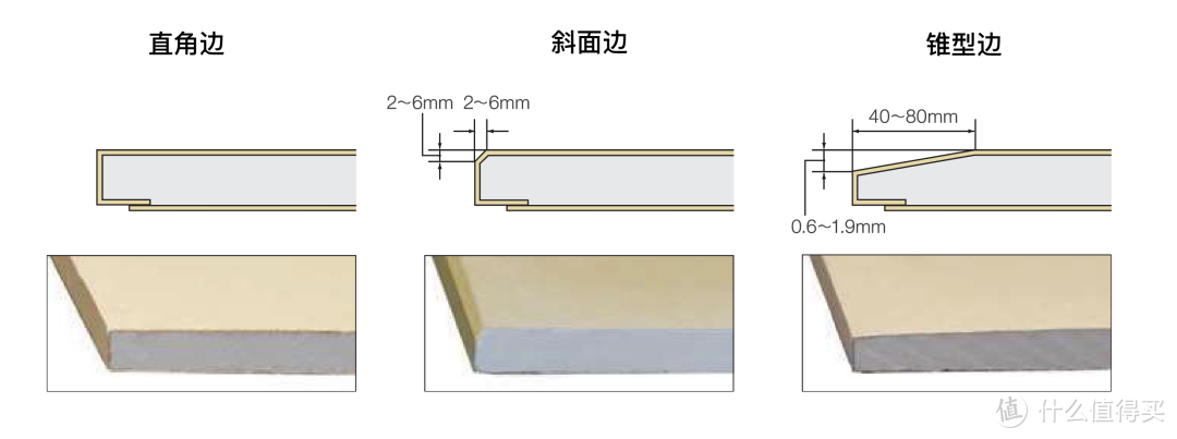 在日本90%房屋都会使用到的内装建材 石膏板篇