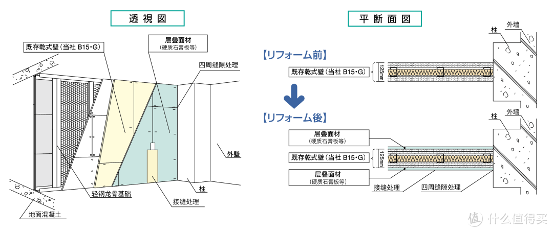 在日本90%房屋都会使用到的内装建材 石膏板篇