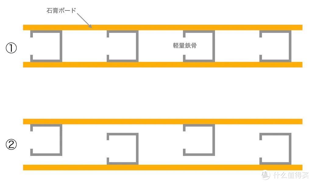 在日本90%房屋都会使用到的内装建材 石膏板篇