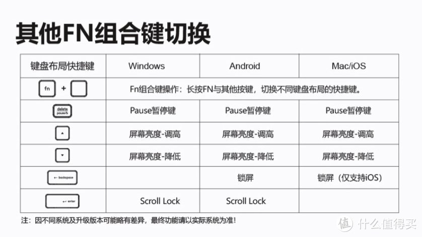 双飞燕飞时代系列多设备剪刀脚无线蓝牙键盘好用