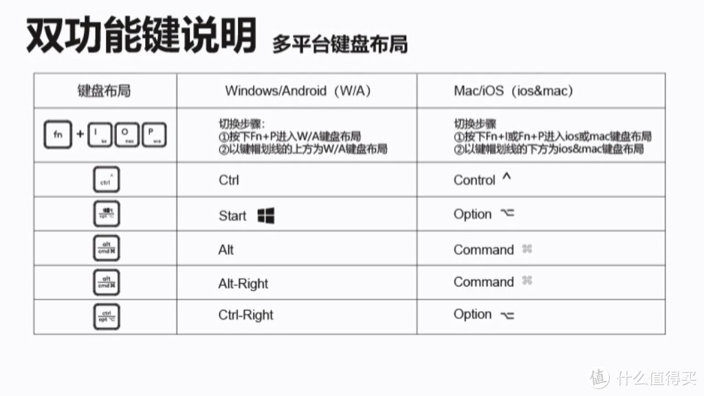 双飞燕飞时代系列多设备剪刀脚无线蓝牙键盘好用