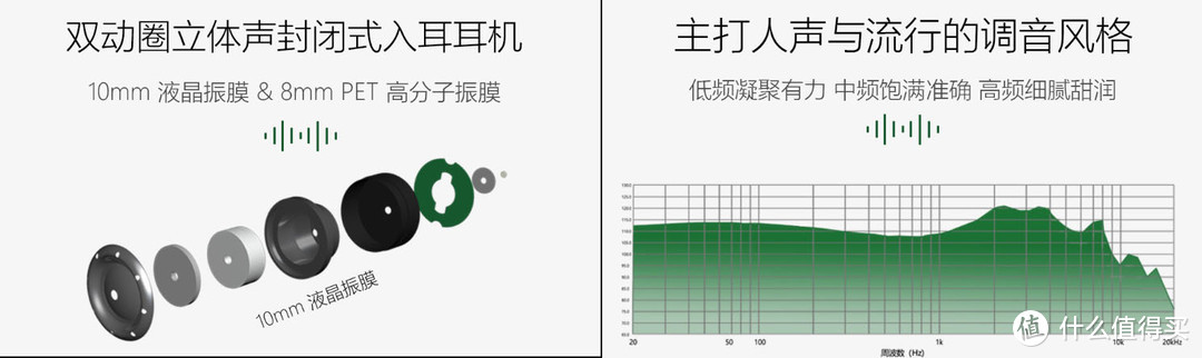 不一样的低频，猫耳声学Cat.Eart Meow双动圈耳塞