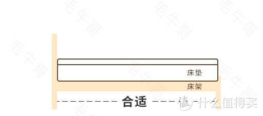 夏日家居家装经验谈：先买床还是先买床垫？装修小白们别再买错啦！