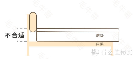 夏日家居家装经验谈：先买床还是先买床垫？装修小白们别再买错啦！