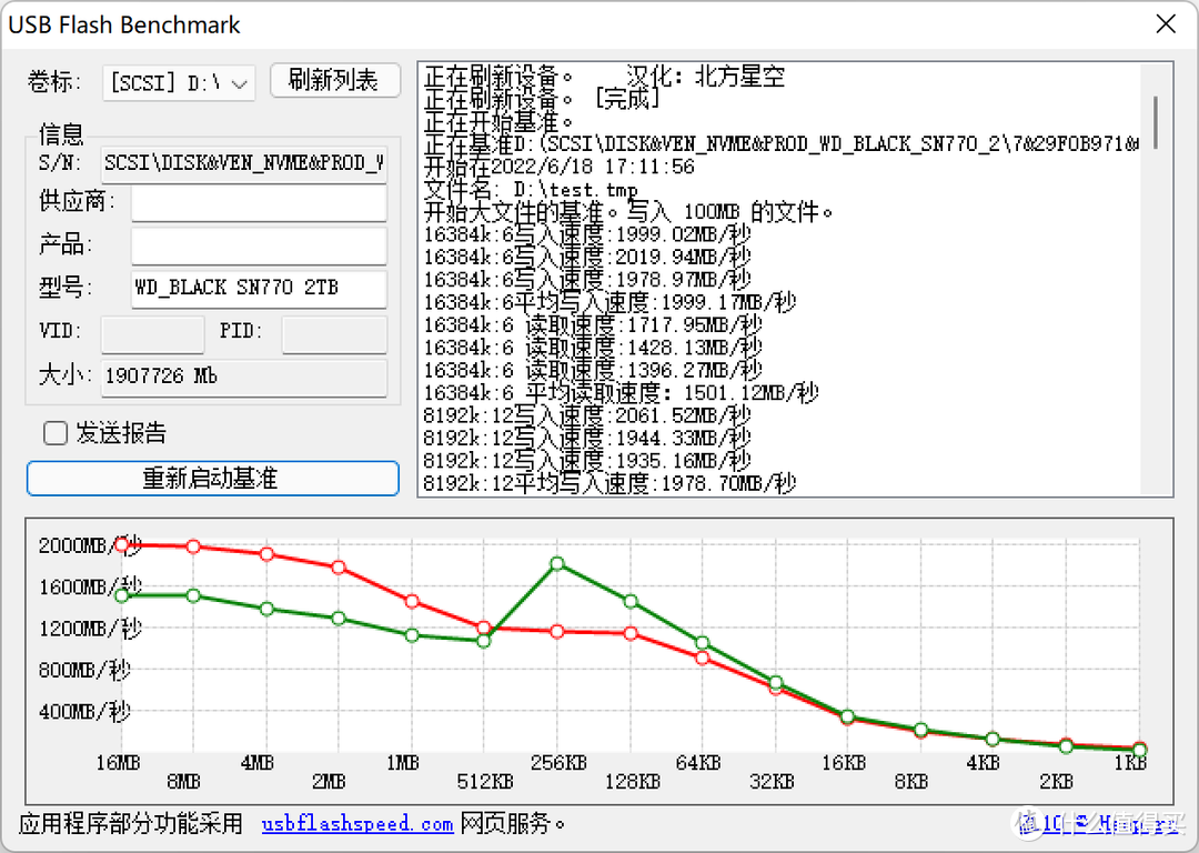 奥睿科首款红板USB4.0硬盘盒抢先使用，打造低成本的极速传输介质：WD BLACK SN770 2TB测速体验如何？