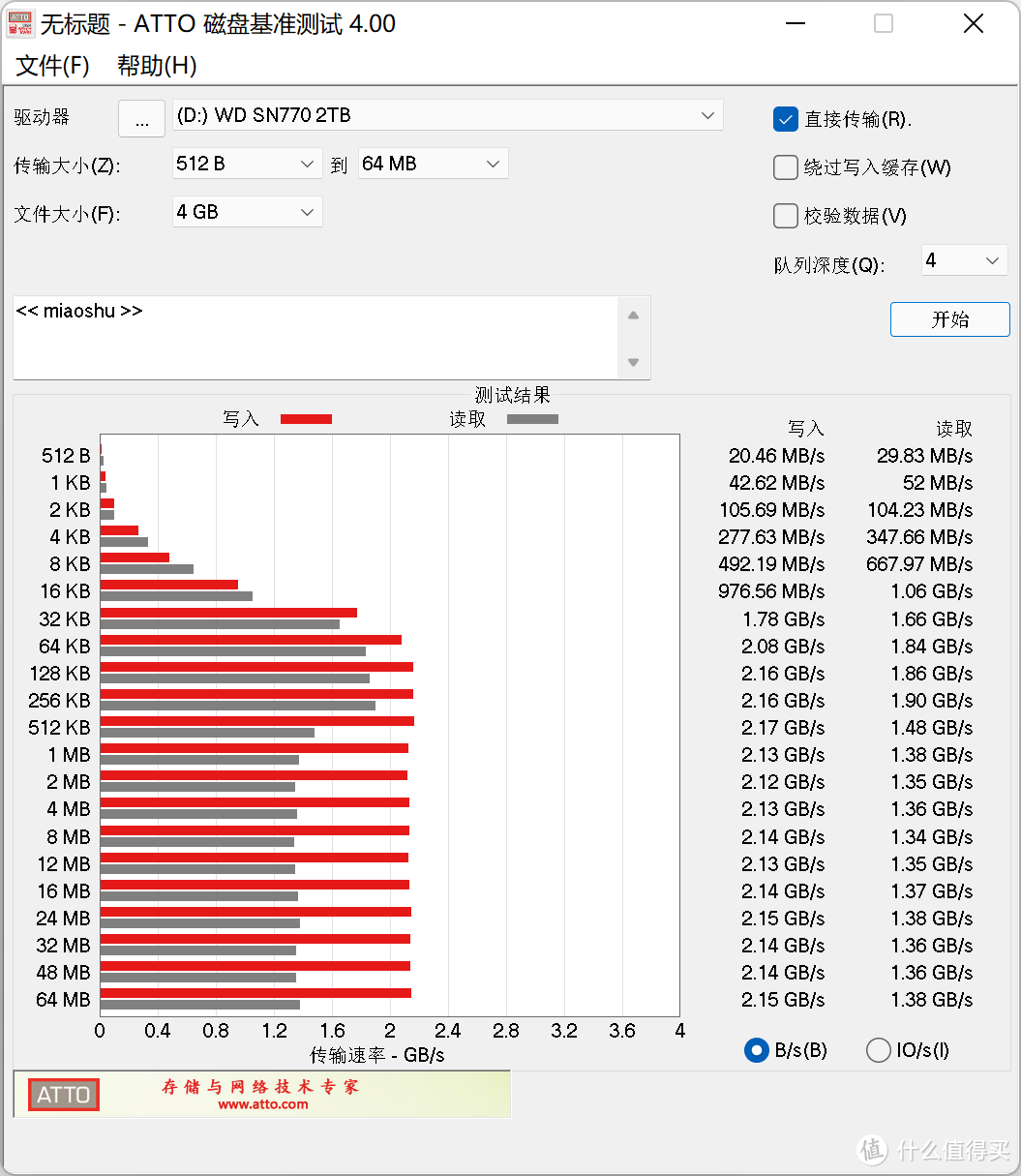 奥睿科首款红板USB4.0硬盘盒抢先使用，打造低成本的极速传输介质：WD BLACK SN770 2TB测速体验如何？