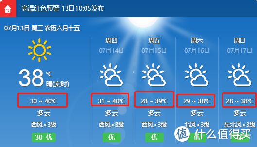 夏日家居家装经验谈：先买床还是先买床垫？装修小白们别再买错啦！