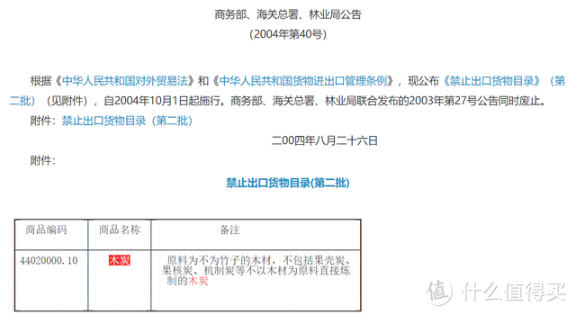 烧烤炭里居然掺了土！附制炭工艺解析及选购攻略