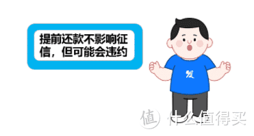 提前还款，也会影响征信？好的征信有“四不”—你知道吗？