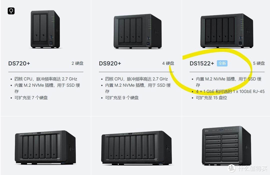 首发快讯：如期而至 5盘位王者 群晖DS 1522+国内上市！