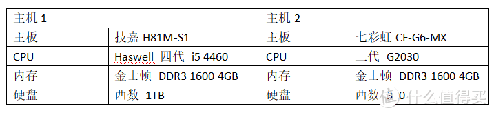 四代CPU的废品电脑复活记