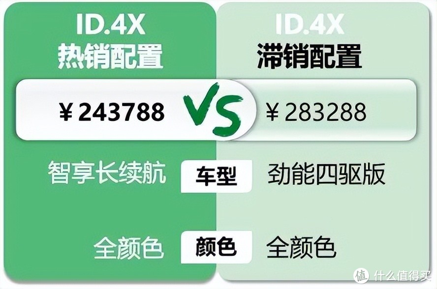 ​大众ID.4X：玩不转直销那一套，在燃油车模式的老路上进退两难